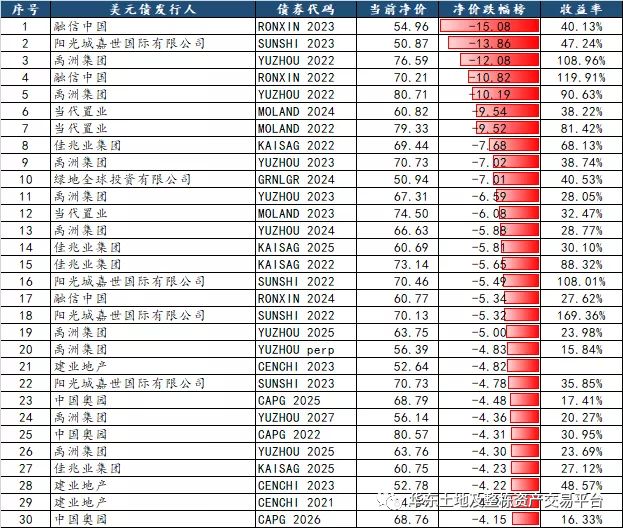 焦作国资集团拟首次发债，20亿元境外债承销商中标结果公布