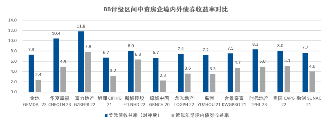 焦作国资集团拟首次发债，20亿元境外债承销商中标结果公布