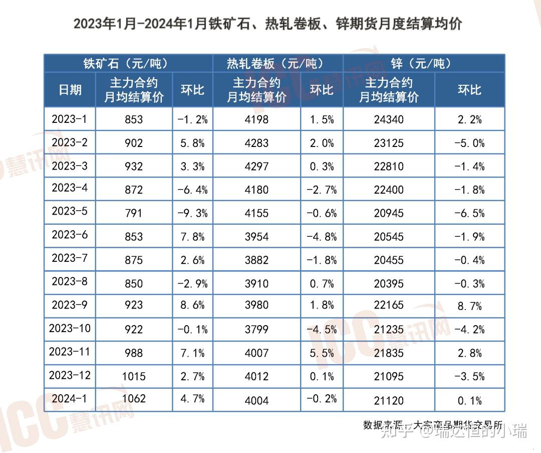 （2024年6月13日）今日生猪期货最新价格查询