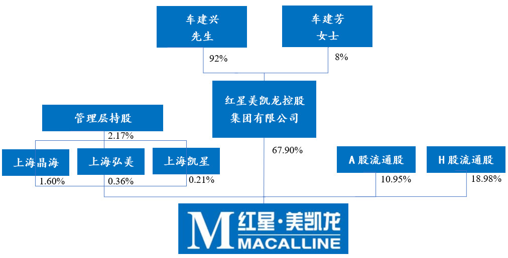 债市公告精选（6月13日）| 新力地产被深圳证监局责令改正；红星美凯龙股东红星控股申请重整