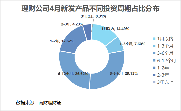 6月13日纯涤纱行业开工率为81.48%