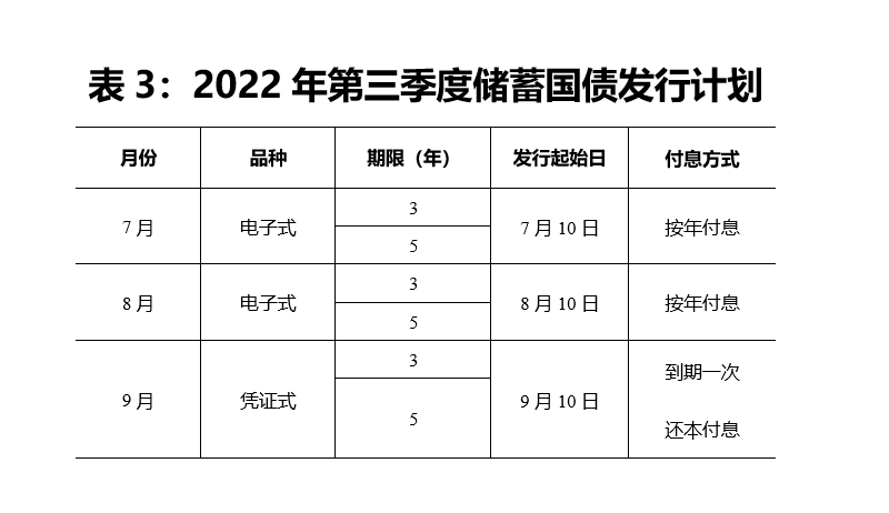 财政部拟发行2024年记账式贴现(三十四期)国债