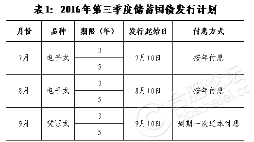 财政部拟发行2024年记账式贴现(三十四期)国债