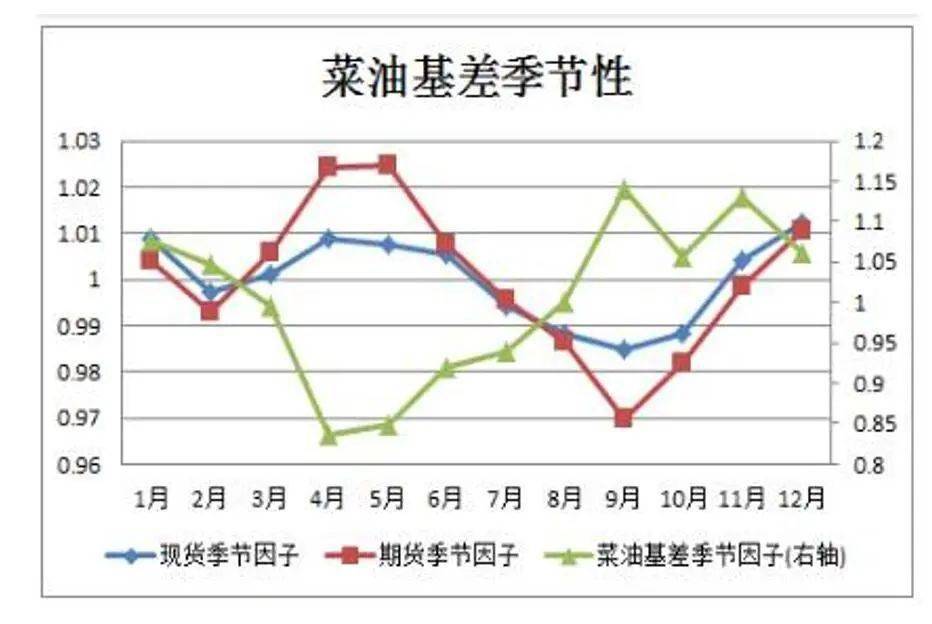 6月13日菜籽油期货持仓龙虎榜分析：空方呈进场态势