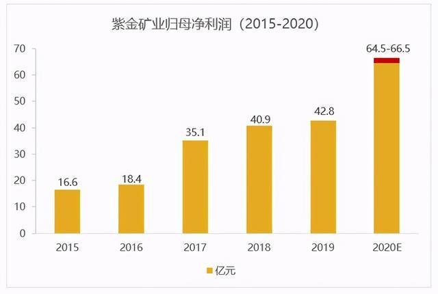 黄金价格走高 上市公司一季度业绩密集预喜