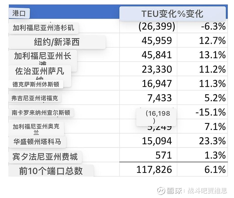 4月墨西哥进出口增长强劲