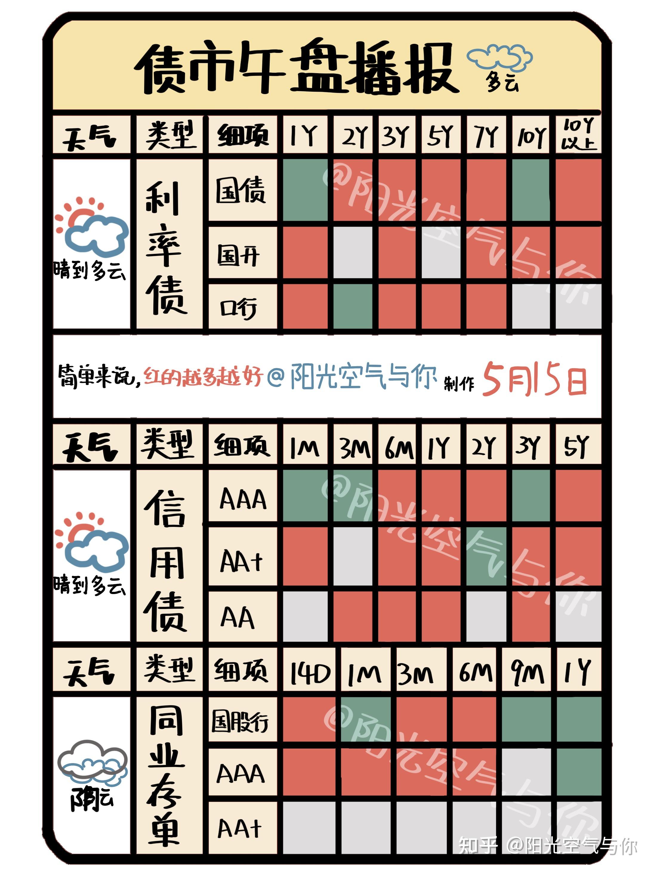 财联社债市早参7月12日| 第三季度地方债计划发行超2.7万亿;万科及子公司近日获得银行贷款27亿