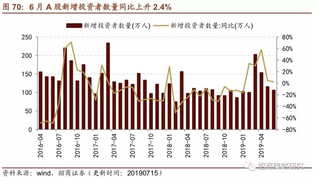 债市日报：7月23日