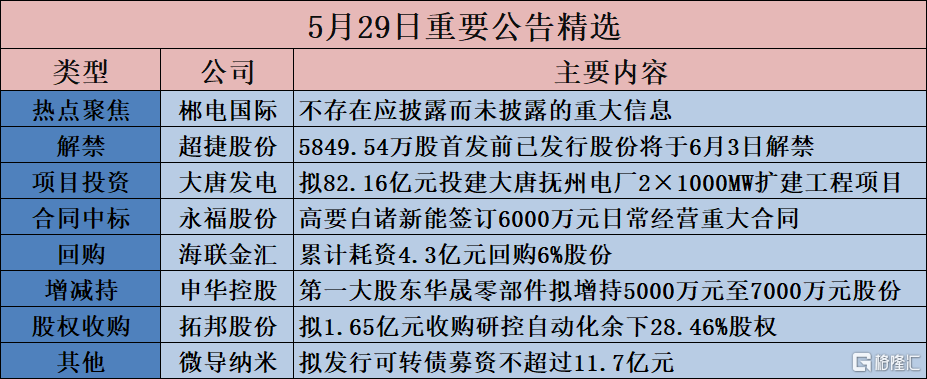 河南航空港投资集团完成发行10亿元公司债，利率2.79％