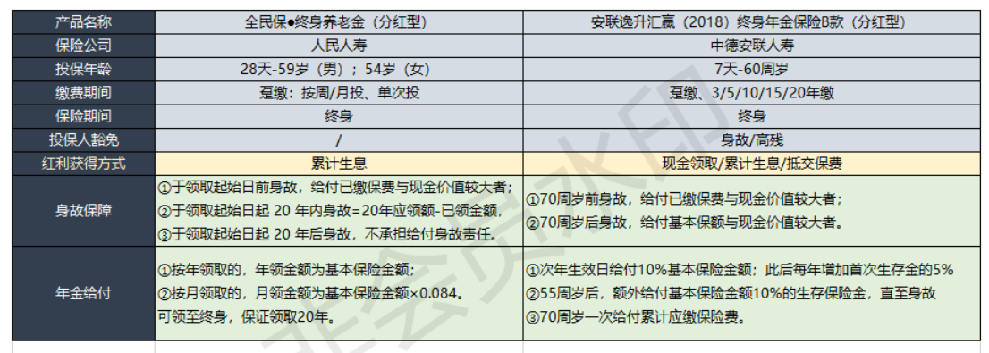 蚂蚁保“金选”半年报:热门保险对比功能上线,选保险更简单