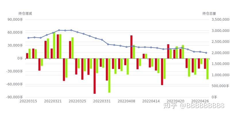 7月24日苹果期货持仓龙虎榜分析：多方离场情绪强于空方