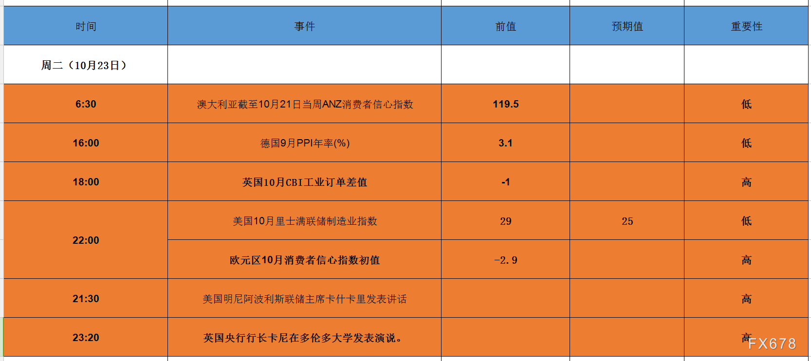 欧元区消费者信心升至近两年半来新高