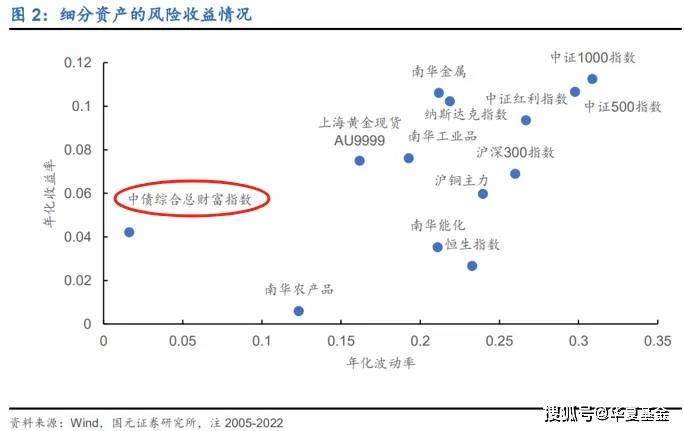 债市早参8月16日|监管否认限制银行SPV对公募投资及取消银行投资债基税收优惠;央行行长潘功胜称将逐步淡化对数量目标的关注