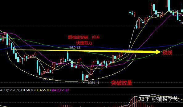 高换手率成双刃剑 基金经理反思择时不当
