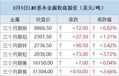 离岸债风控周报：9月9日-9月13日