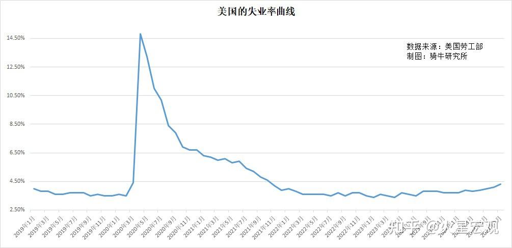 国债利率倒挂要辩证看待