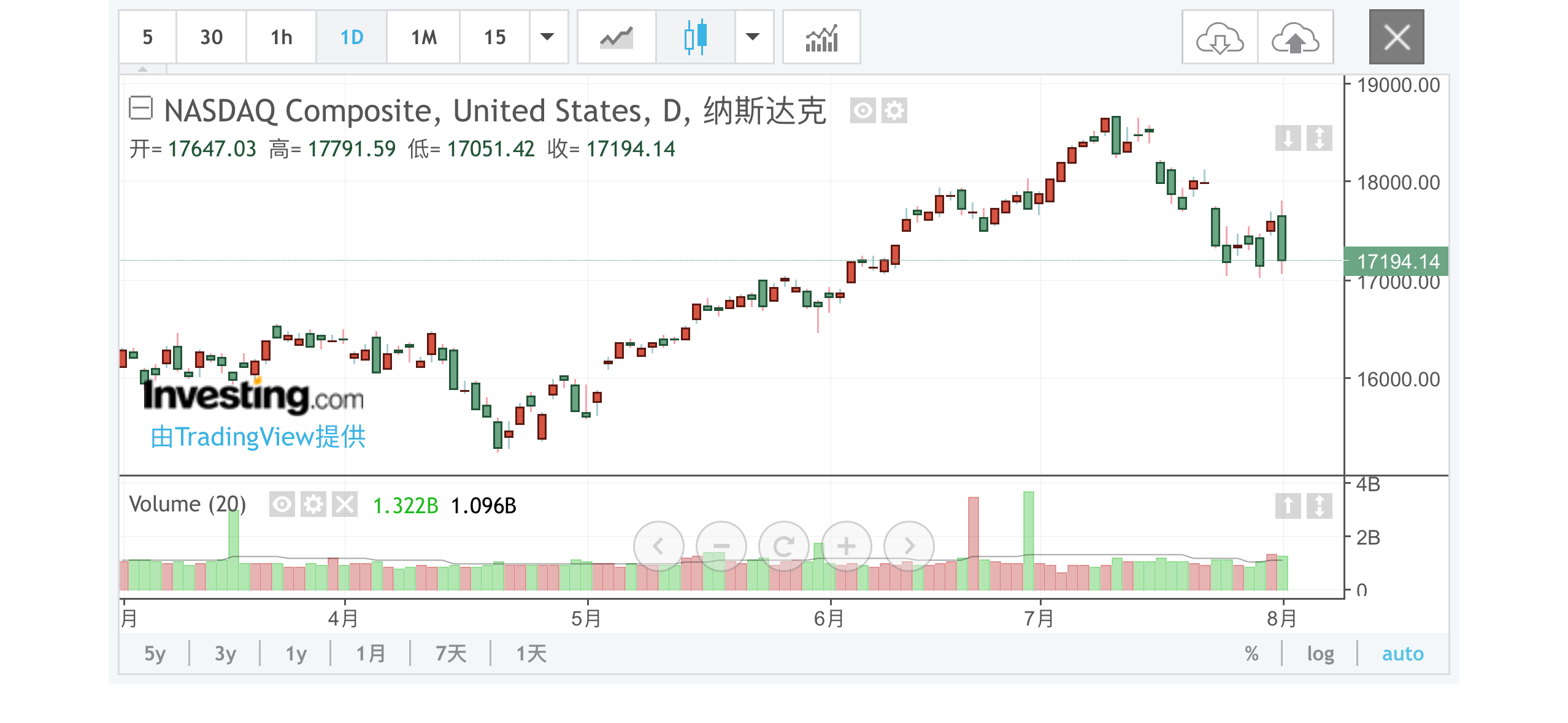 德债收益率周一至少跌超2个基点