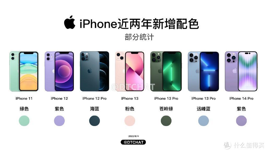 菲律宾人需要工作多少天才能买到最新款的iPhone？