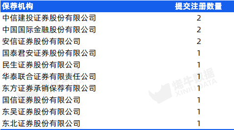 完善债券市场制度体系 北交所出台三项业务指南