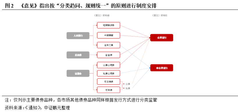 跃居第二，中国债券市场国际化大进展！