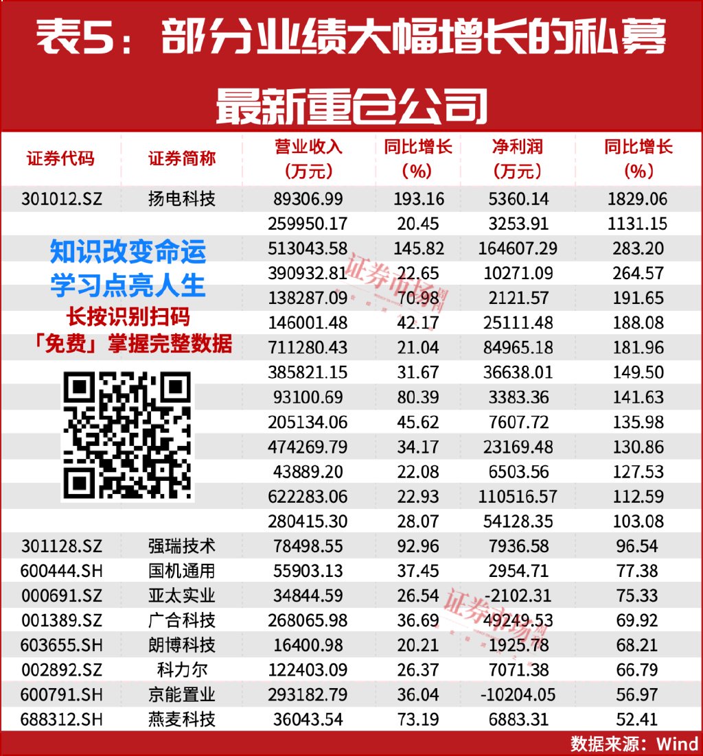 10年期国债收益率跌破2% 私募最新研判
