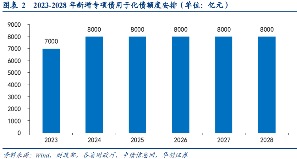 绿债市场步入高质量发展新阶段