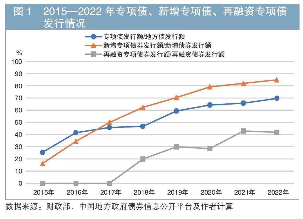 绿债市场步入高质量发展新阶段