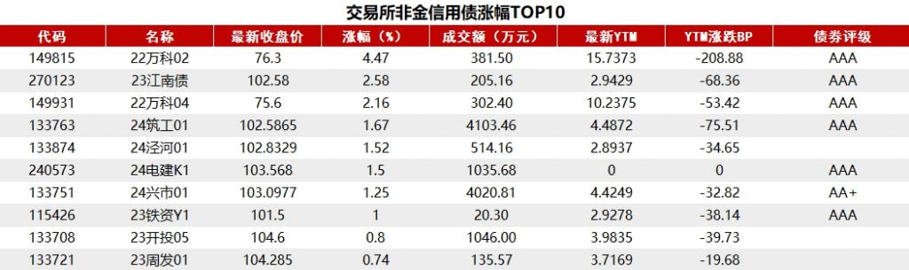 债牛一整年：10年期国债收益率年底破“2” 继续下行有阻力