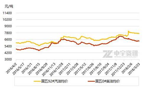 国内政策利好对商品带来短线刺激 油价企稳震荡