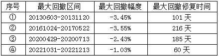 债基投资寻找新“锚点”