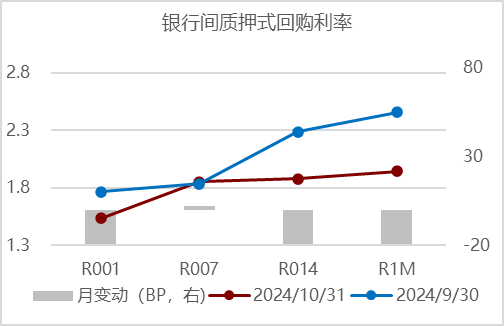 10年期国债收益率逼近1.82% 创历史新低 业内：现阶段债市更倾向于定价“适度宽松”的货币政策
