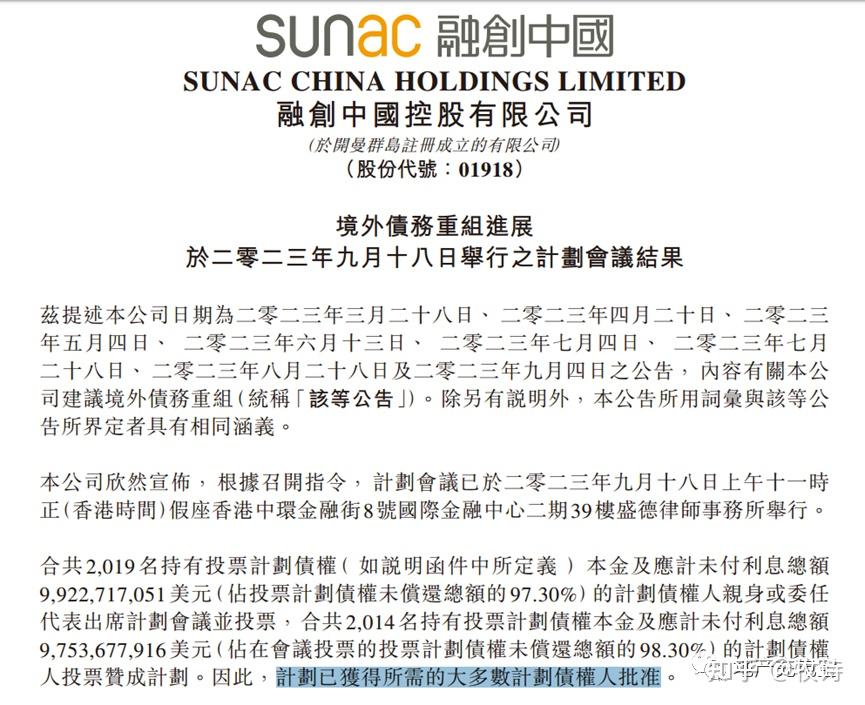 两只债券率先通过重组表决 融创中国境内债务重组迈入关键阶段