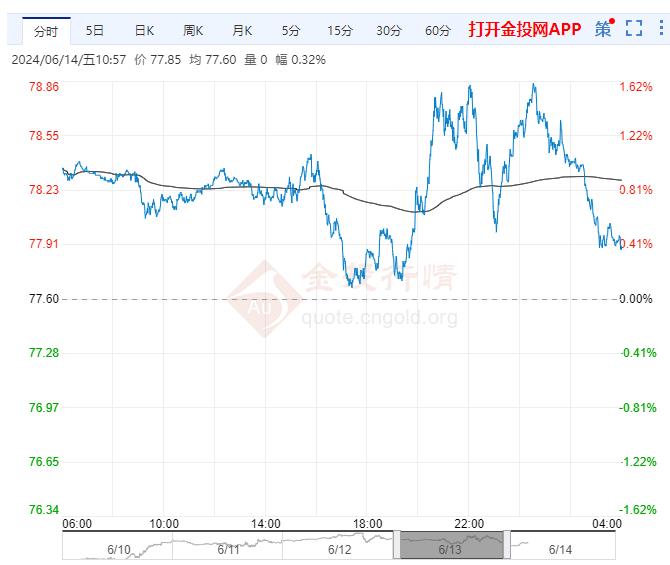 （2024年12月12日）美国纽约原油期货最新行情价格查询