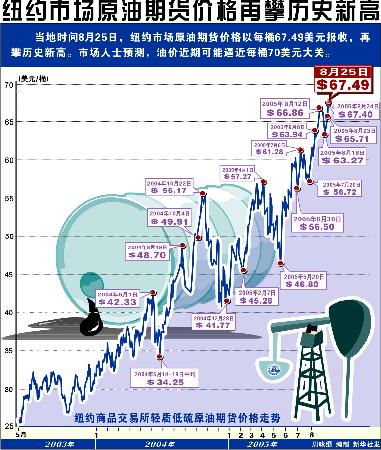 （2024年12月12日）美国纽约原油期货最新行情价格查询