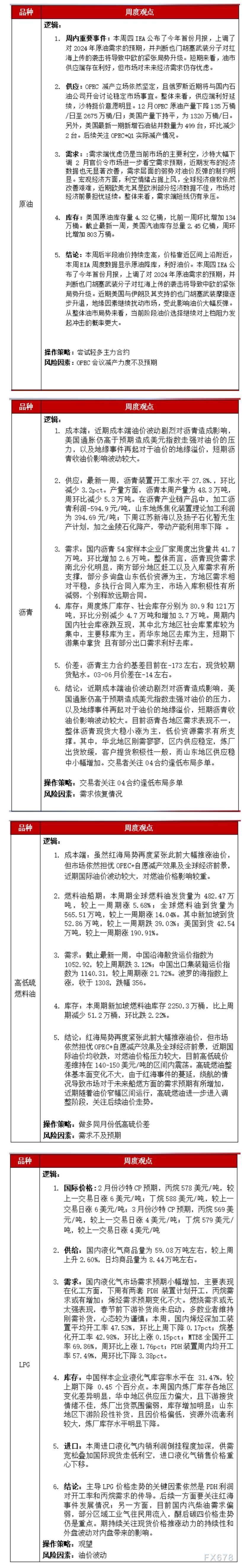 （2024年12月12日）美国纽约原油期货最新行情价格查询