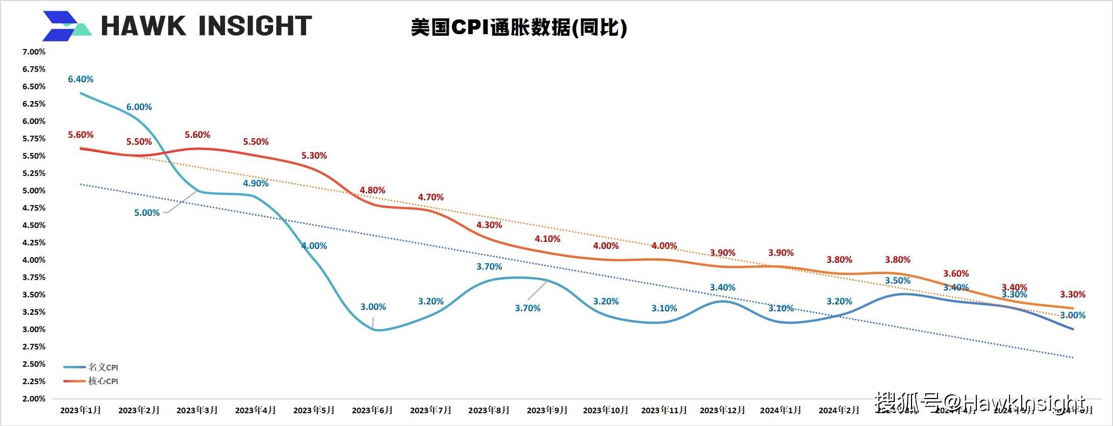 最新CPI数据支撑12月降息预期 短期美债收益率周三下跌