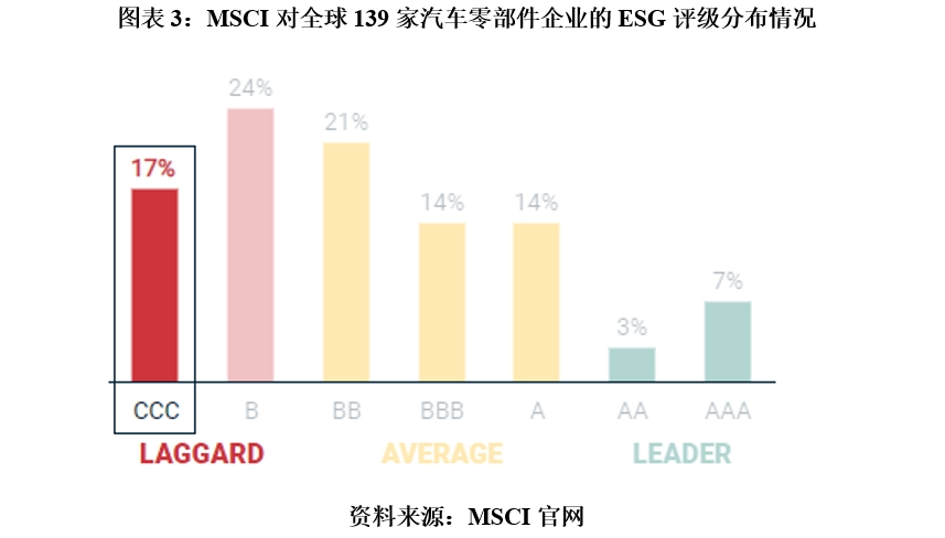 【ESG动态】上海物贸（600822.SH）获华证指数ESG最新评级CCC，行业排名第17