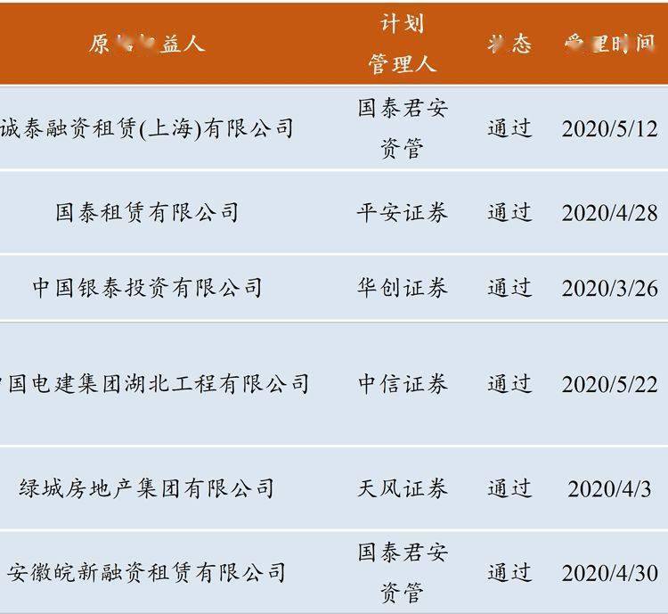 信阳建投投资集团拟发行12.2亿元ABS，已获深交所受理