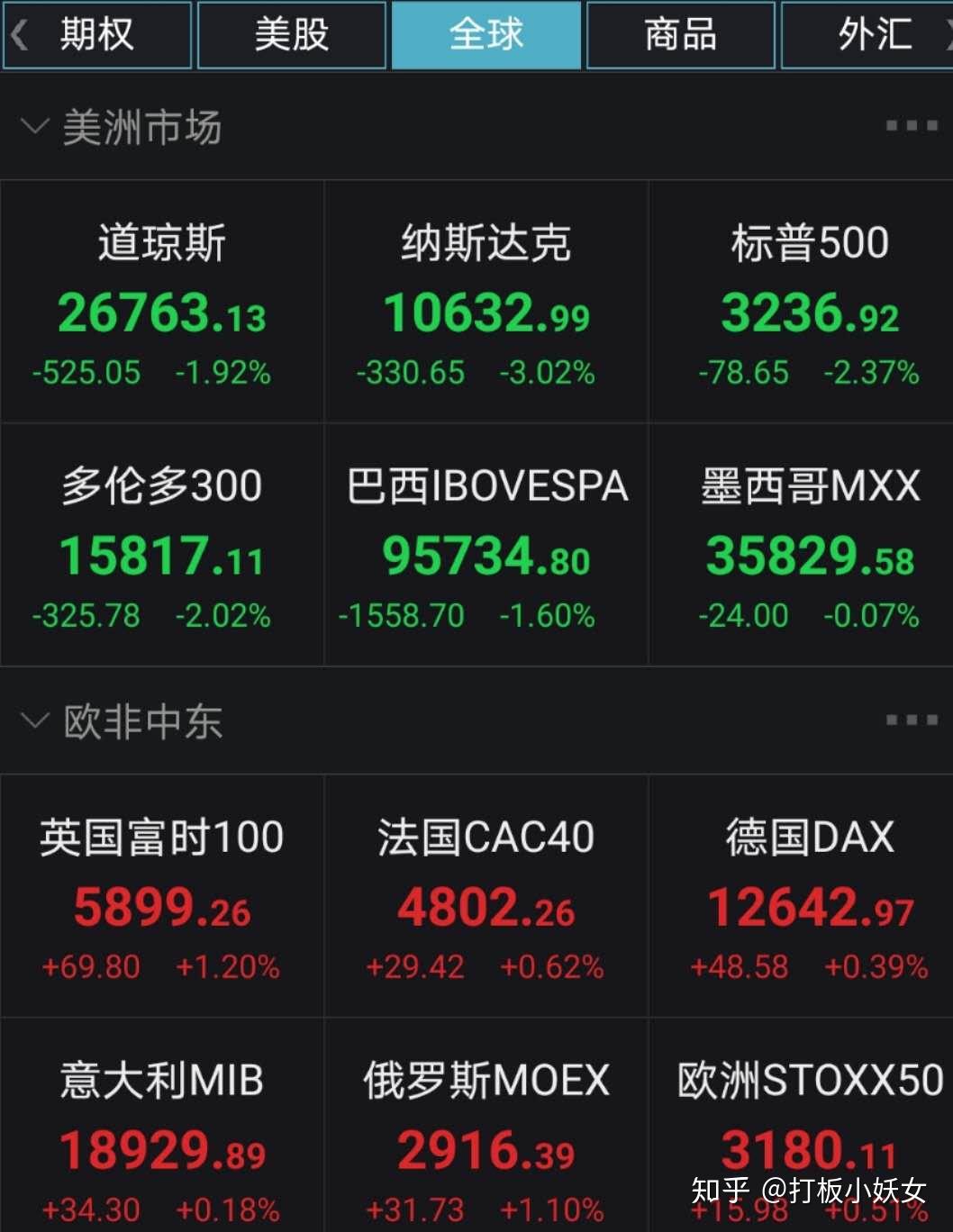 原油期货12月13日主力小幅上涨1.62% 收报546.0元