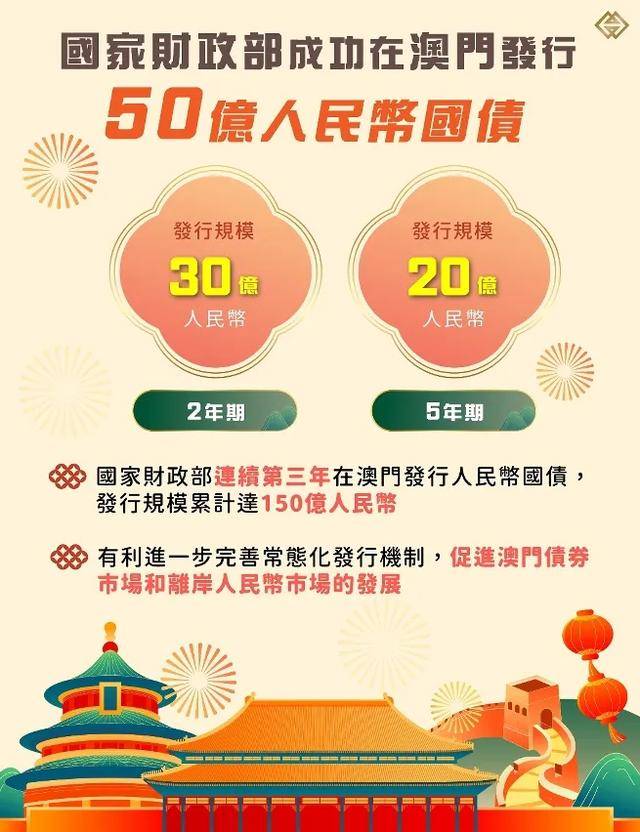 财政部拟发行950亿元2年期国债