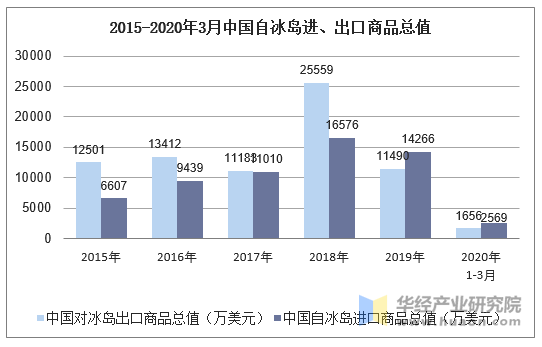 加纳统计局公布最新贸易数据