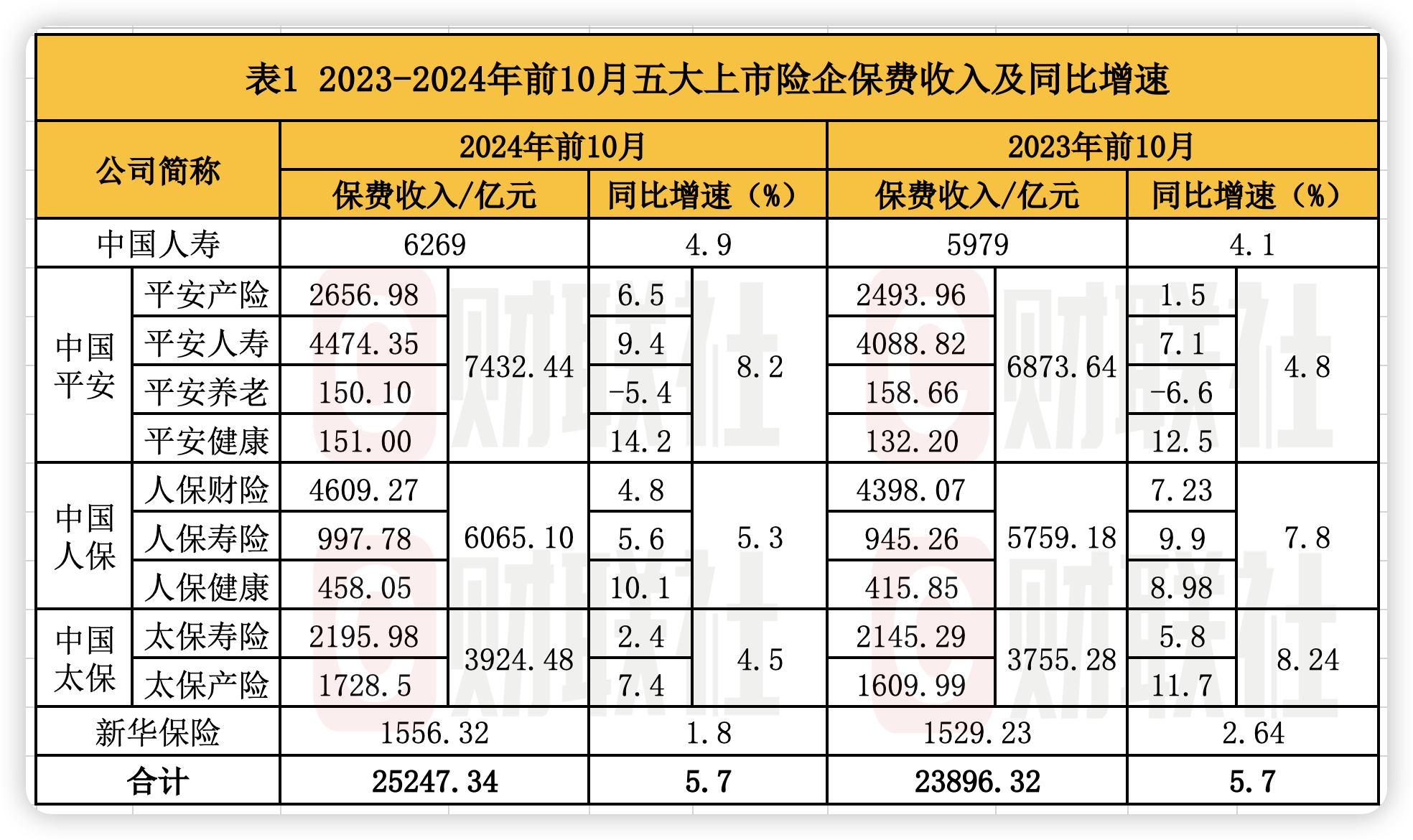 险企今年发债创历史新高!