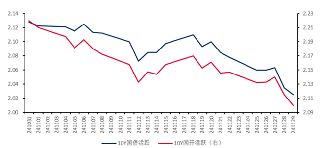 债市正值跨年行情