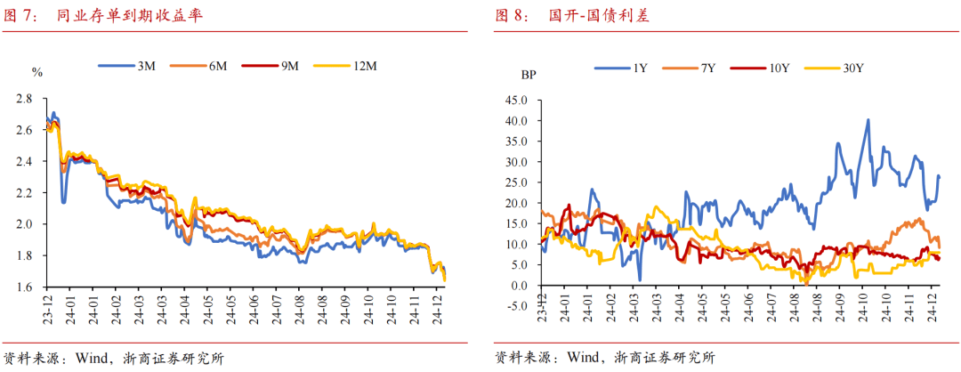 债市正值跨年行情