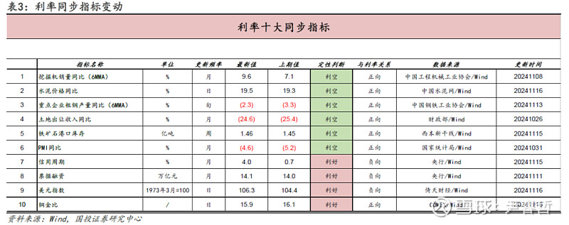 债市正值跨年行情