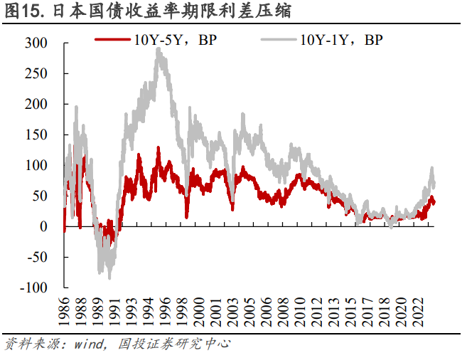 国债曲线倒挂加剧、美、欧如期降息、人民币失守7.32 | 债圈大家说（周刊）