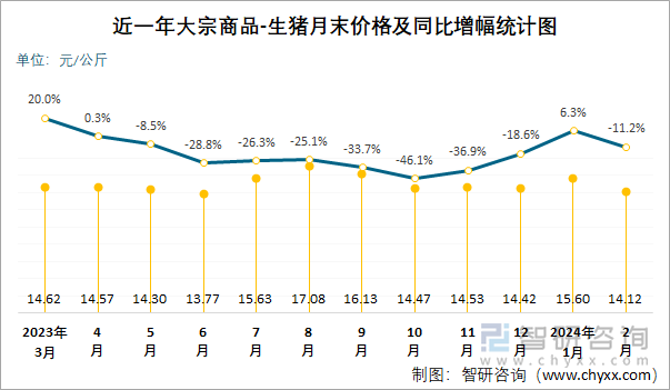 （2024年12月23日）今日生猪期货最新价格查询