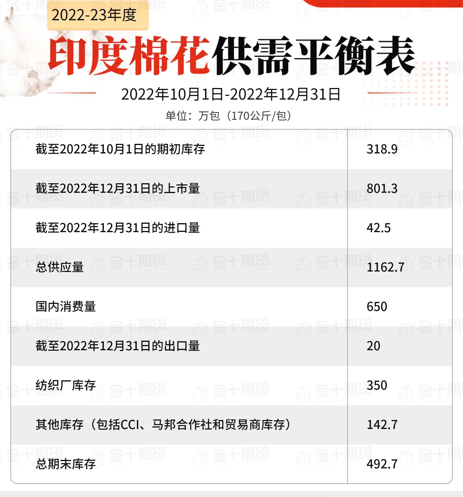 （2024年12月23日）今日棉花期货价格最新价格查询