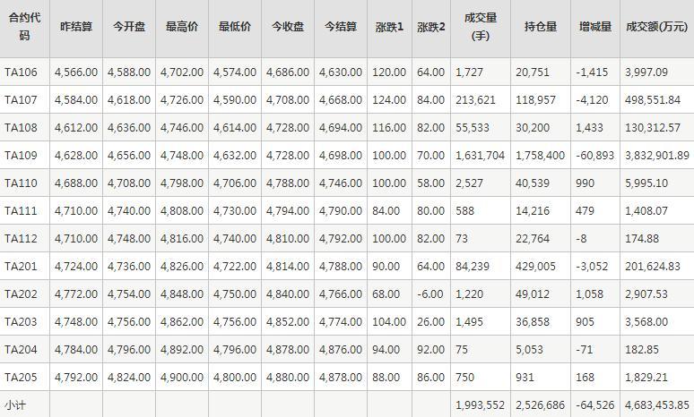 （2024年12月23日）今日PTA期货最新价格行情查询