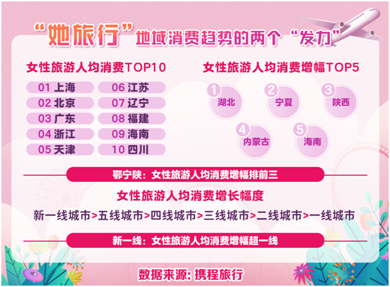 今年1-9月白在欧亚经济联盟中人均月收入增幅最大